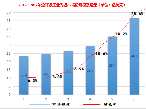 国产光纤激光器的发展历程与应用，激光市场竞争格局又会如何变动？